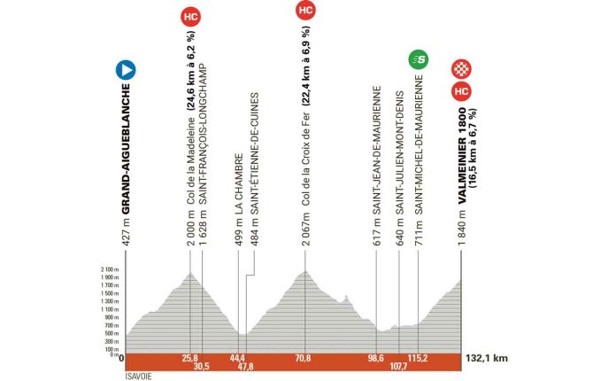CDD25_Etape7_Aigueblanche_Valmeinier_01