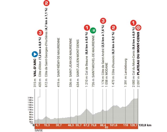 CDD25_Etape8_Aiguebelle_MontCenis_01
