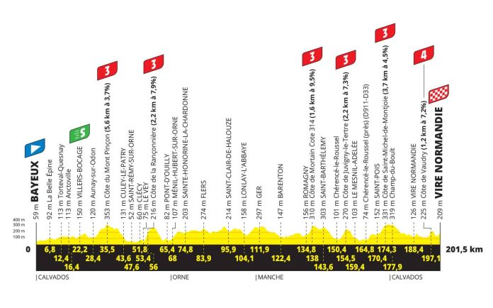 TDF25_PROFIL_ET06