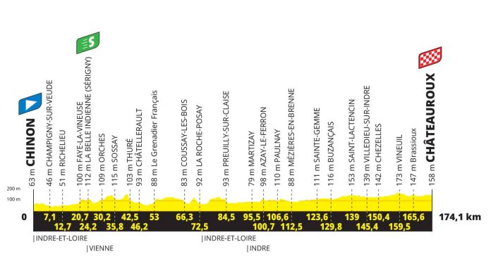 TDF25_PROFIL_ET09
