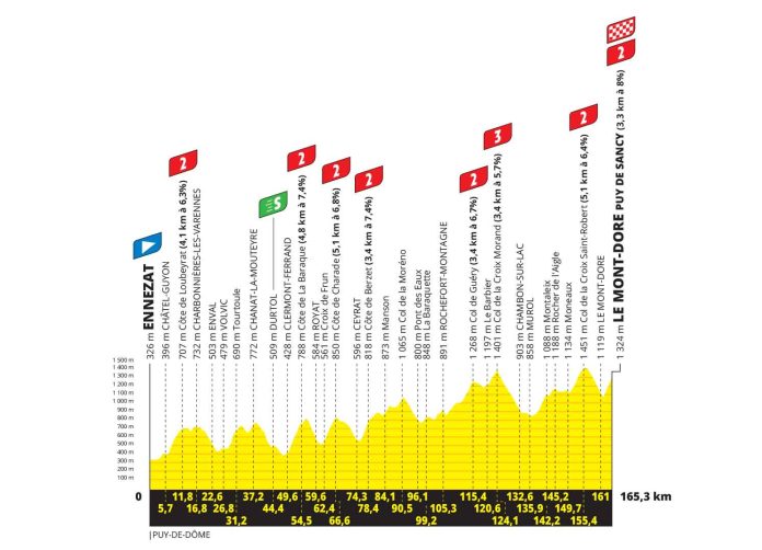 TDF25_PROFIL_ET10