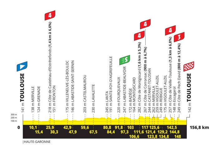 TDF25_PROFIL_ET11