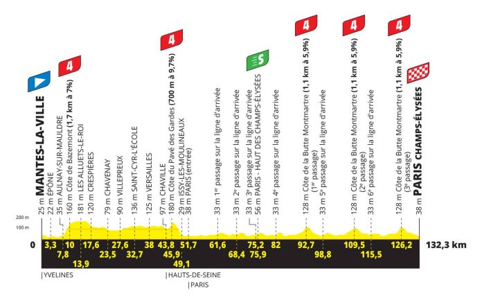 TDF25_PROFIL_ET21