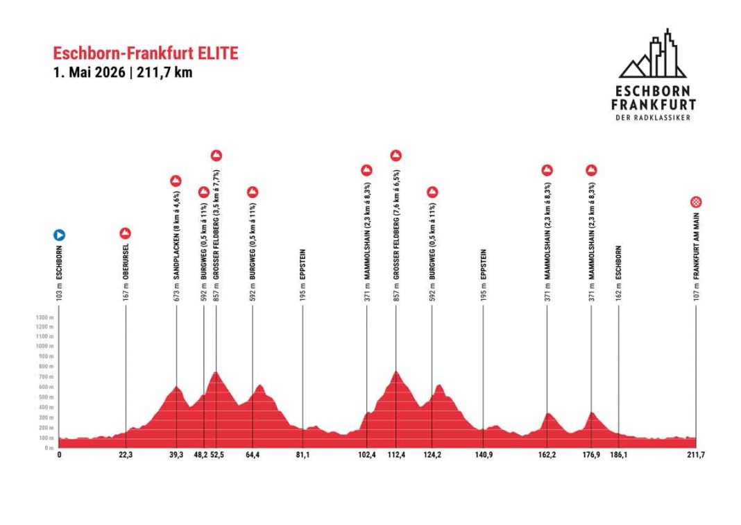 Eschborn Frankfurt 2026 Mit Neuer Strecke Der Radklassiker Am 1 Mai eschborn-frankfurt-2026-mit-neuer-strecke-der-radklassiker-am-1-mai