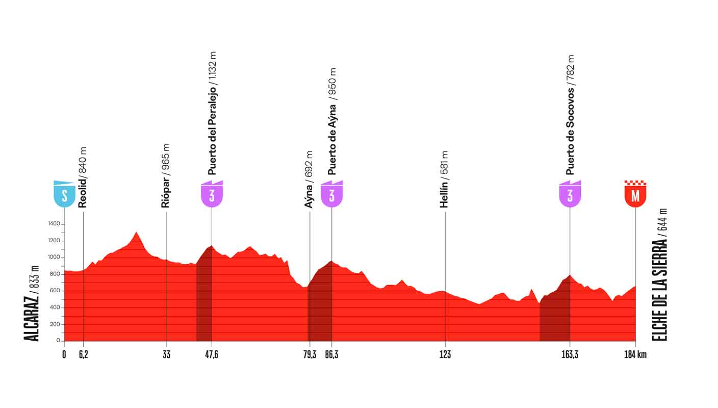 vuelta-2026-strecke-etappen-profile-der-spanien-rundfahrt-2026