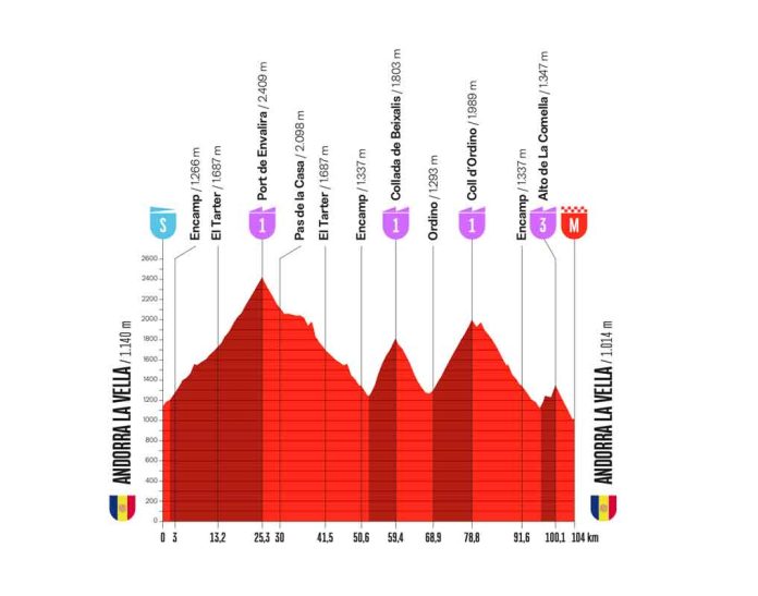 vuelta-2026-strecke-etappen-profile-der-spanien-rundfahrt-2026