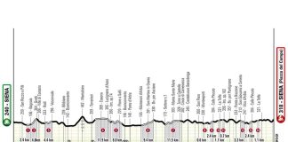 Strecke, Sektoren, Favoriten – Vorschau auf Strade Bianche 2026