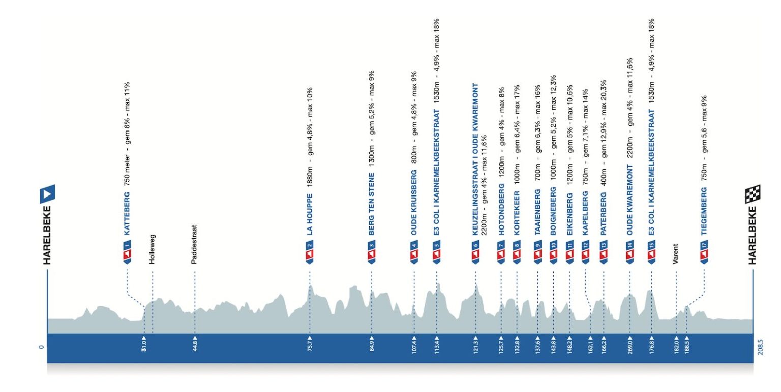 Mathieu van der Poel gewinnt E3 Saxo Classic 2026 - cyclingmagazine
