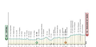 Tirreno-Adriatico 2026: Vorschau auf die 3. Etappe – Sprintertag