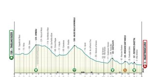 Tirreno-Adriatico 2026: Vorschau auf die 4. Etappe – „Muretti“-Finale