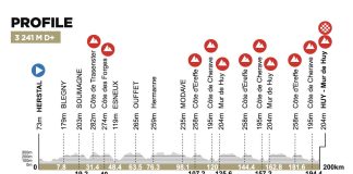 Strecke, Anstiege, Favoriten – Vorschau auf den Flèche Wallonne 2026