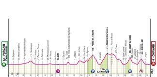 Giro d’Italia 2026: Vorschau auf Etappe 11 – kniffliges Finale