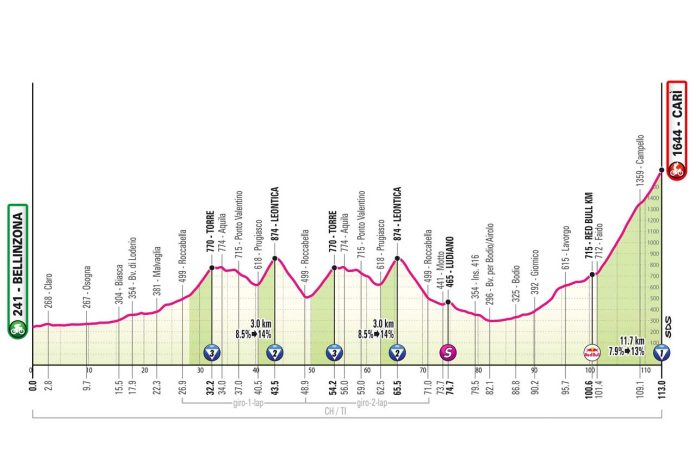 Giro26_E16_Profil