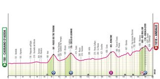 Giro d’Italia 2026: Vorschau auf Etappe 17 – Ausreißertag