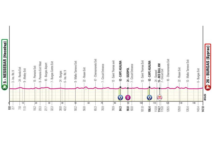 Giro26_E1_Profil