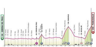 Giro d’Italia 2026: Vorschau auf Etappe 20 – die letzte Bergetappe