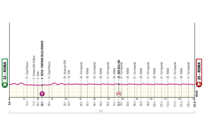 Giro26_E21_profil
