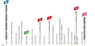 Tour de France 2026: Vorschau auf Etappe 12 – der vorerst letzte Massensprint?