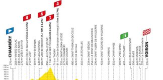 Tour de France 2026: Vorschau auf Etappe 17