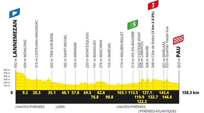 TDF26_Profil-G_Etape-5