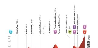 La Vuelta 2026: Vorschau auf die 14. Etappe – Bergankunft am Sierra de la Pandera