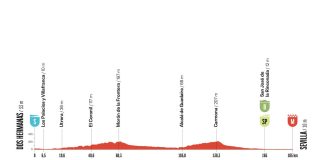 La Vuelta 2026: Vorschau auf die 17. Etappe – der nächste Massensprint?