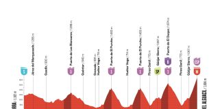La Vuelta 2026: Vorschau auf die 20. Etappe – die Königsetappe