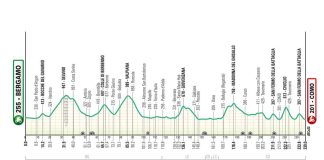 Il Lombardia – Vorschau auf die Lombardei-Rundfahrt 2026